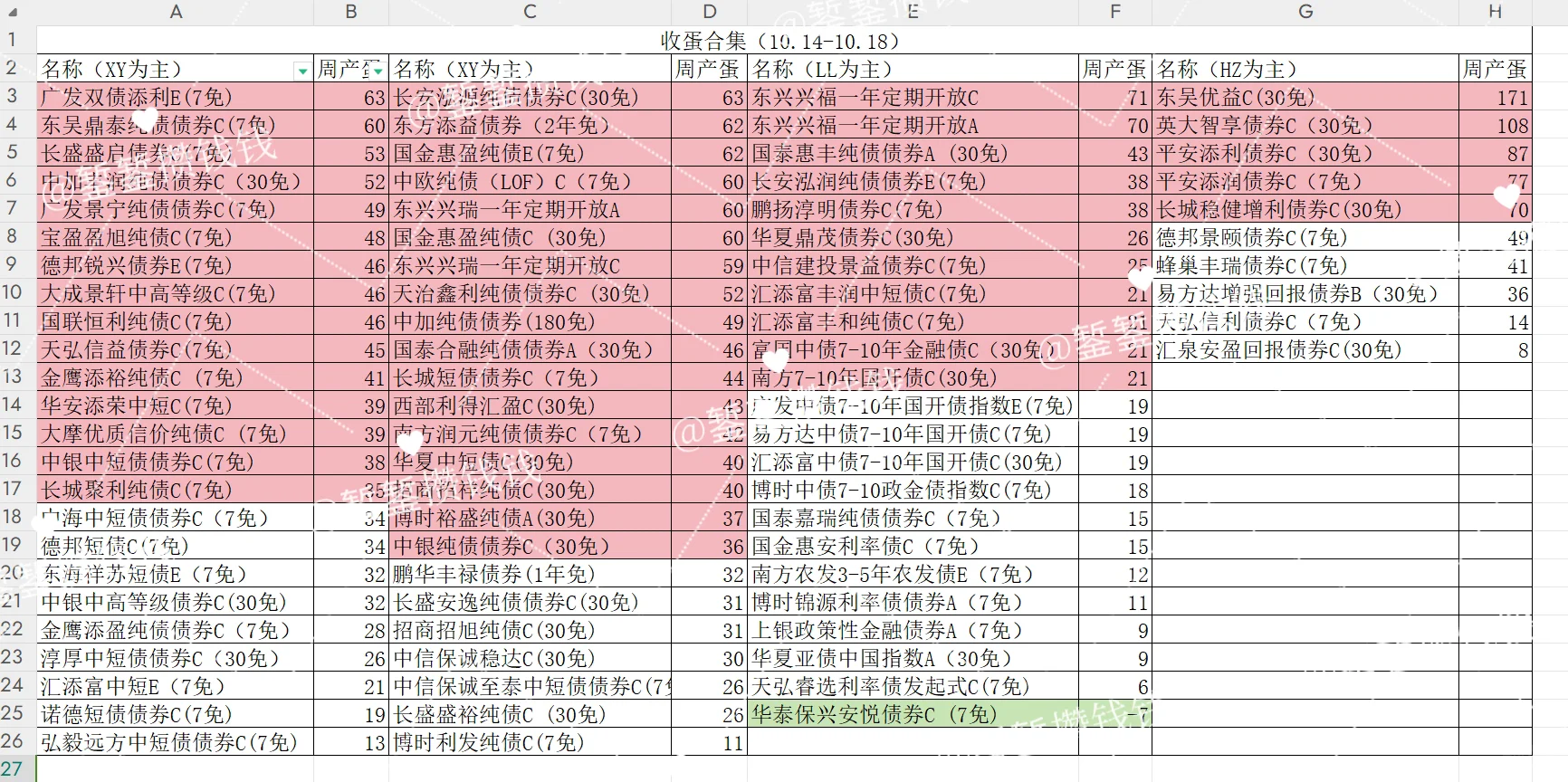 嘘🤫阅后即焚（10.14-10.18）