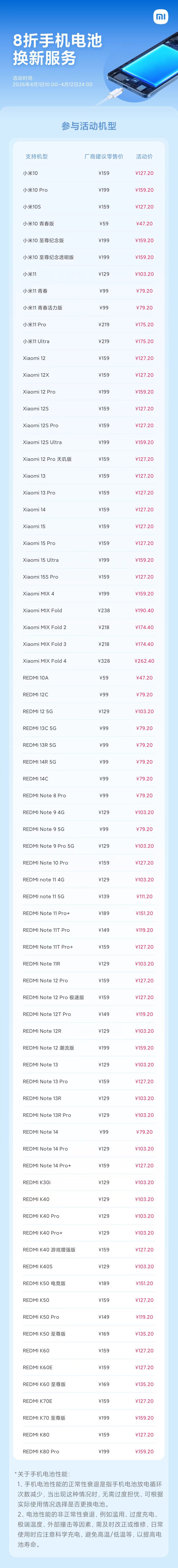小米服务真诚奔赴小米超级服务周又来了，这次推出77款手机电池换新8折活动，米粉节
