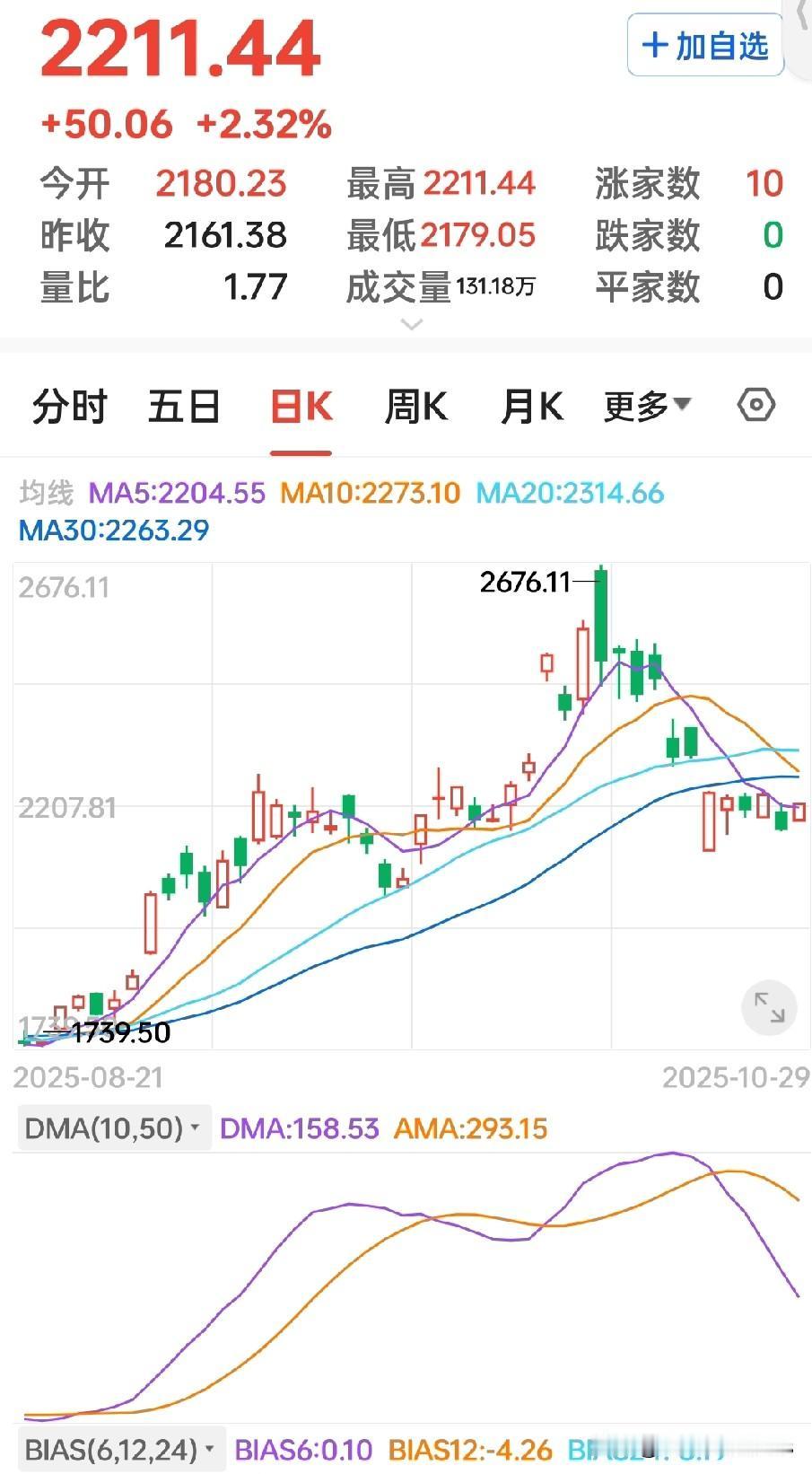 我们盼的是金价涨，而不是仗打赢！

看到金价跳水，估计不少人的心也跟着跳了一下。