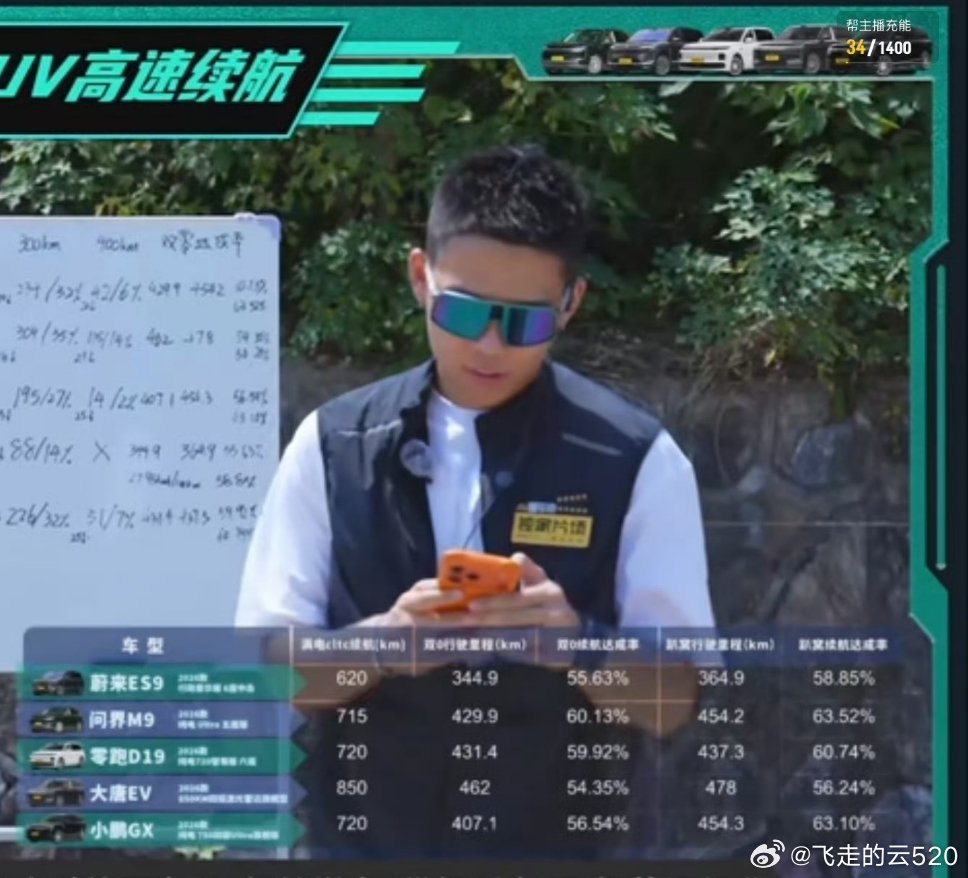 趴窝续航：1. 大唐        478公里2. 小鹏GX  454.3公里3