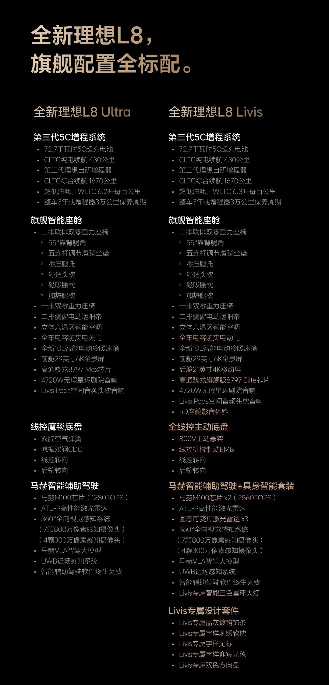 全新理想 L8 从 6 座变成大 5 座，还是 2 个版本 Ultra 和 Li