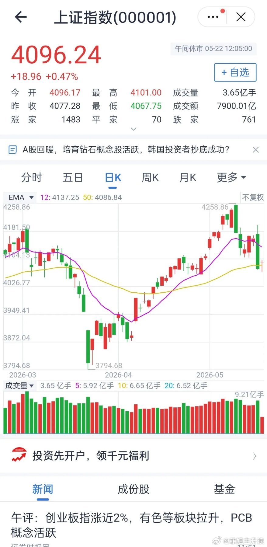 盘面深度解读：资金极致跷跷板，白酒逆势创出新低上午市场分化特征格外鲜明，指数震荡