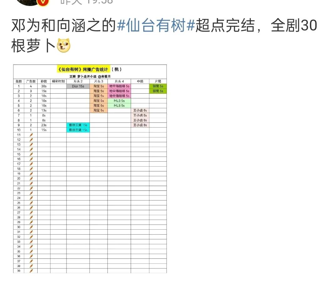 这都是主演粉丝该得的 ，见不得路人说一点点不好，结果呢？雨宙大瀑剧！难哄那么多黑