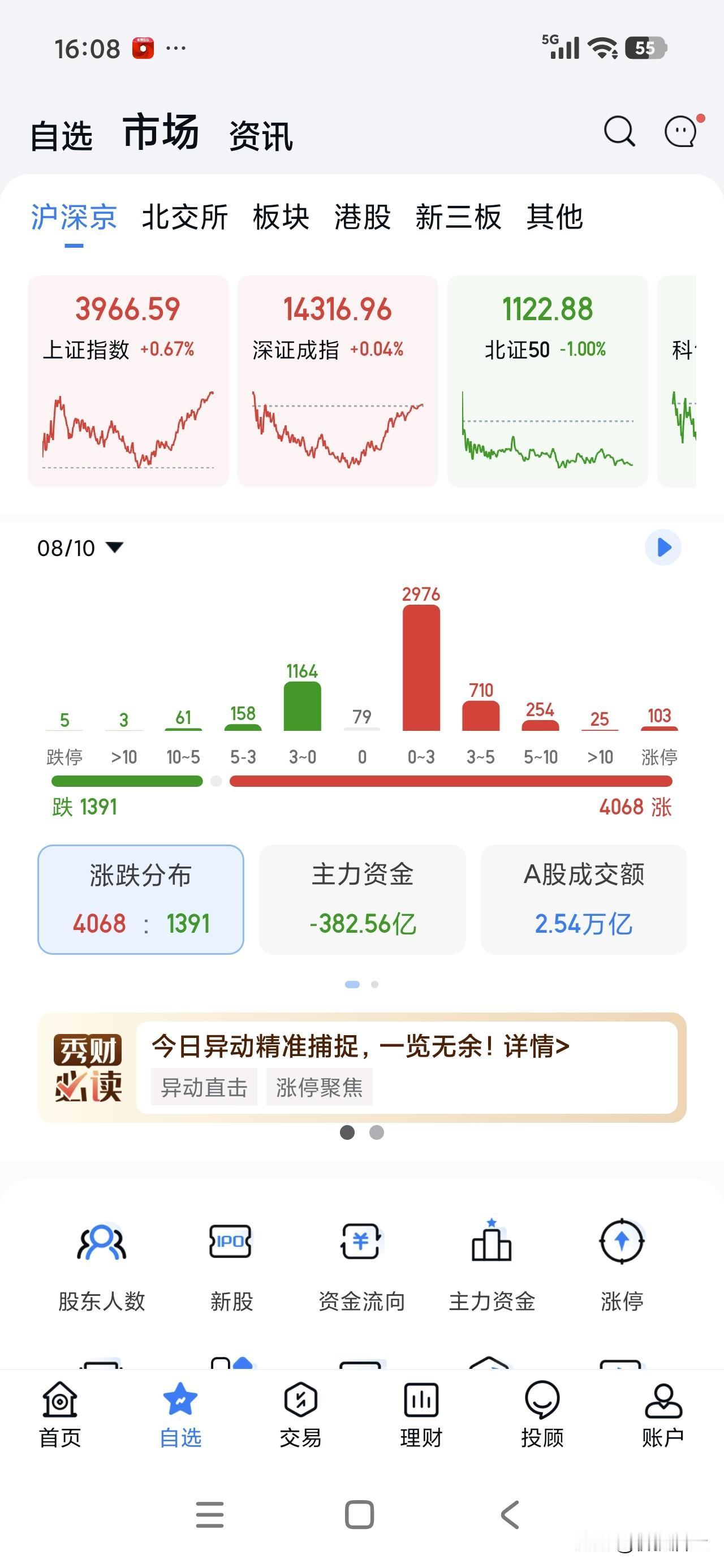 大盘今天再次上攻到将近4000点的位置，说说个人看法！我认为上4000点是很轻松