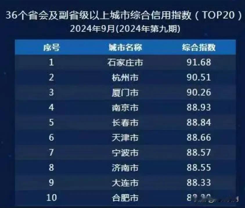 【城市快讯】全国第一！石家庄市城市综合信用指数排名获佳绩，超级马力非常给力

