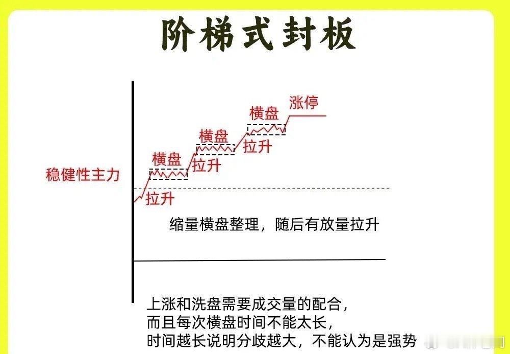 李小冉一公第一名注意了！大部分散户都不知道涨停秘密，个股出现涨停，他们也有强弱之