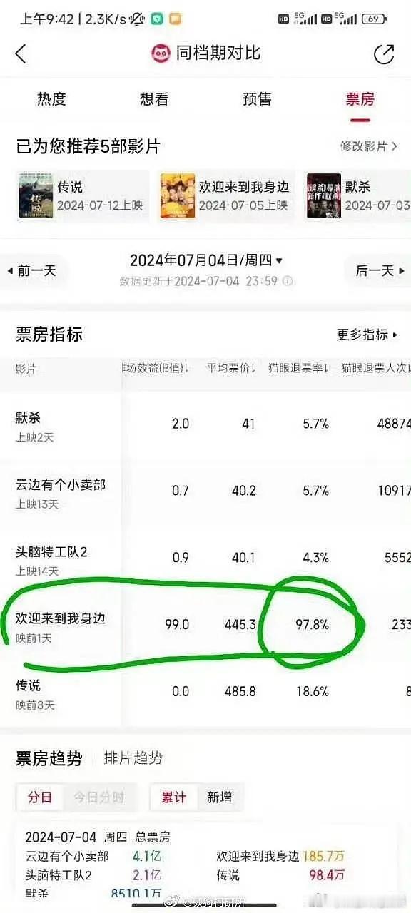 于适根本没有抗票房能力啊[并不简单] ​​​