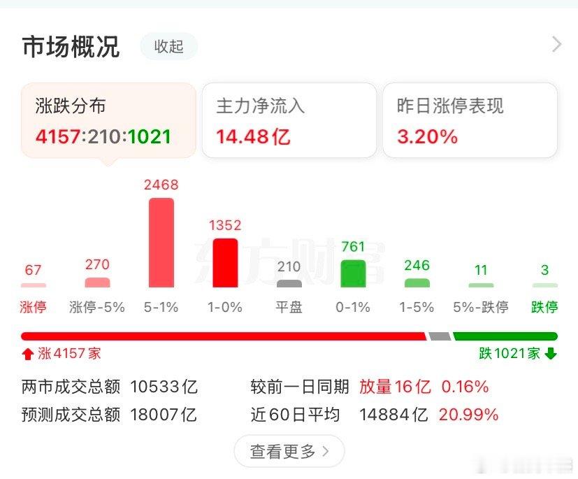 指数回来了，钱没回来[苦涩]，死道友不死贫道  