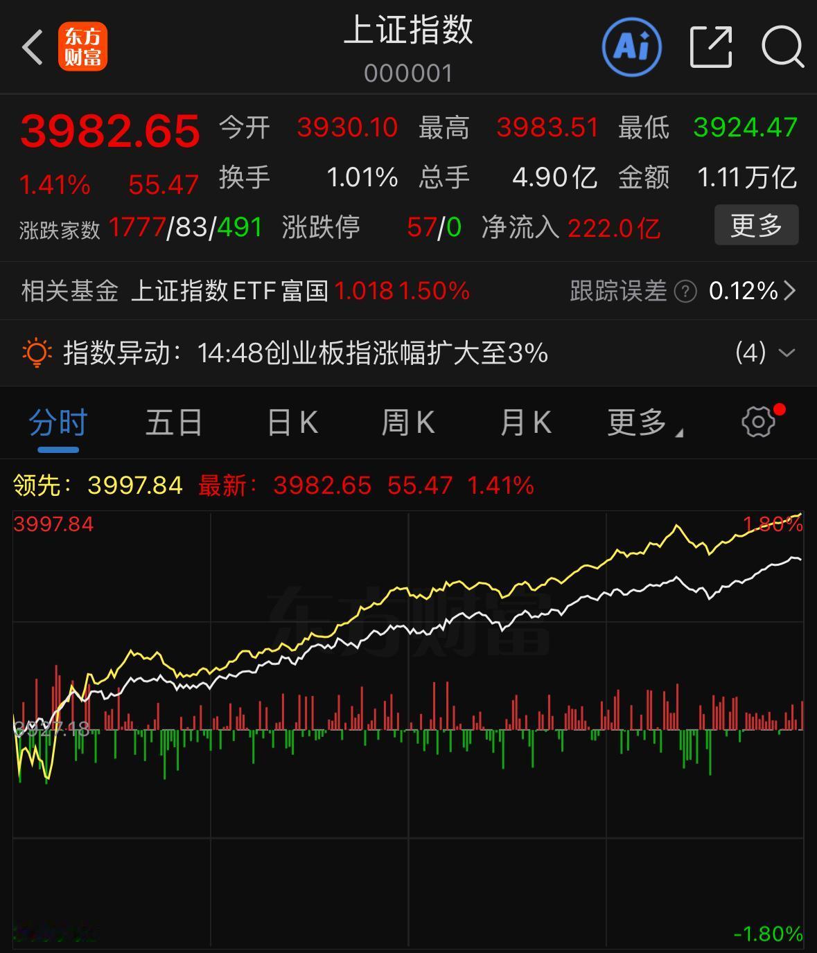 市场分歧不断扩大，千万不要被短期震荡吓跑

现如今市场当中多空分歧越来越重，不少