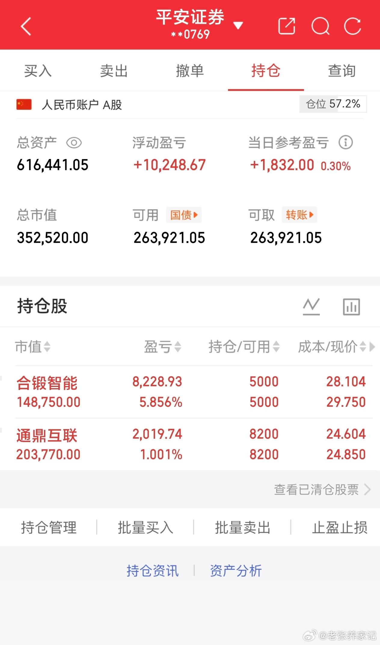 伙伴们、老铁们！6月3日老张实盘打卡，半年攻坚之路稳步前行！昨日尾盘进场埋伏合锻