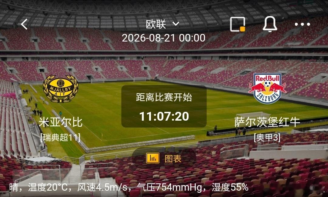 米亚尔比 vs 萨尔茨堡红牛1️⃣米亚尔比（瑞典超）利好：主场氛围热烈，前场逼抢