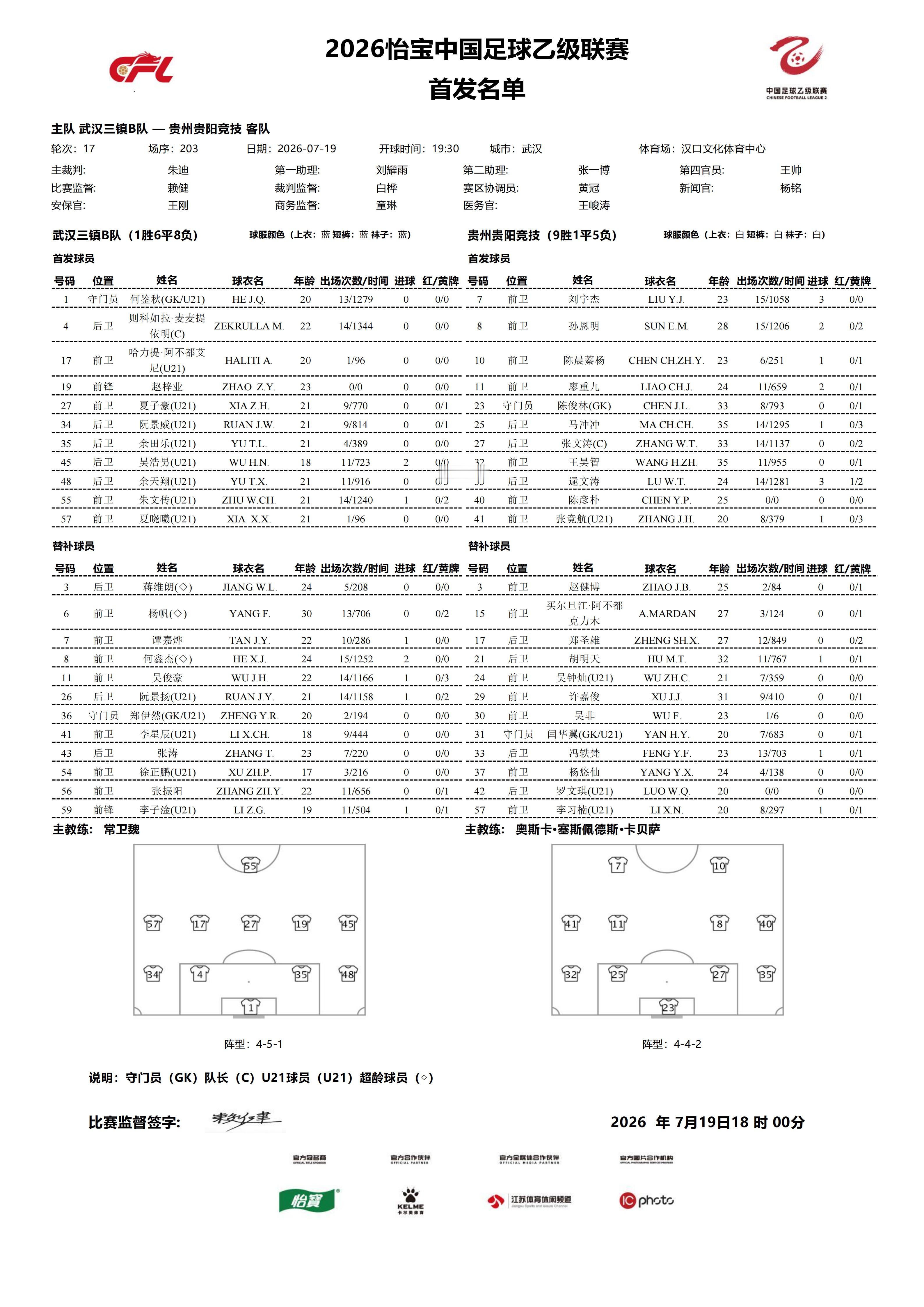 2026怡宝中乙联赛第十七轮｜武汉三镇B队VS贵州贵阳竞技今日比赛首发名单公布！