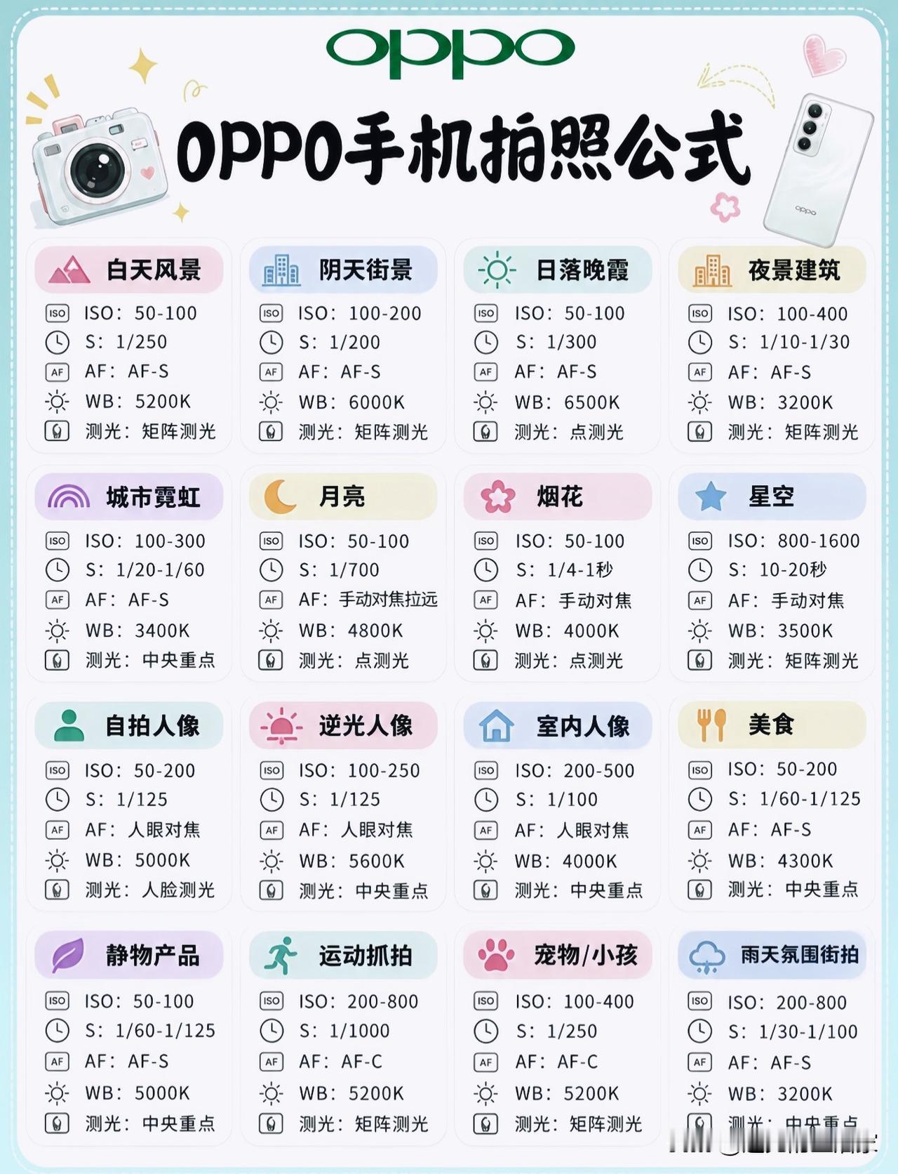 OPPO专业模式拍照参数清单！一键解锁不同场景氛围感！
 
很多朋友手机拍照总感