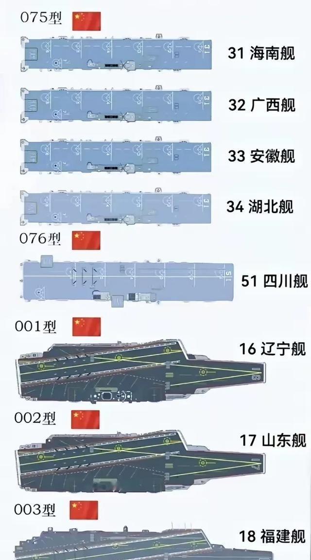 湖北省收获一艘075后，目前唯一的愿望就是∶湖南和江西必须也得是075！如果未来