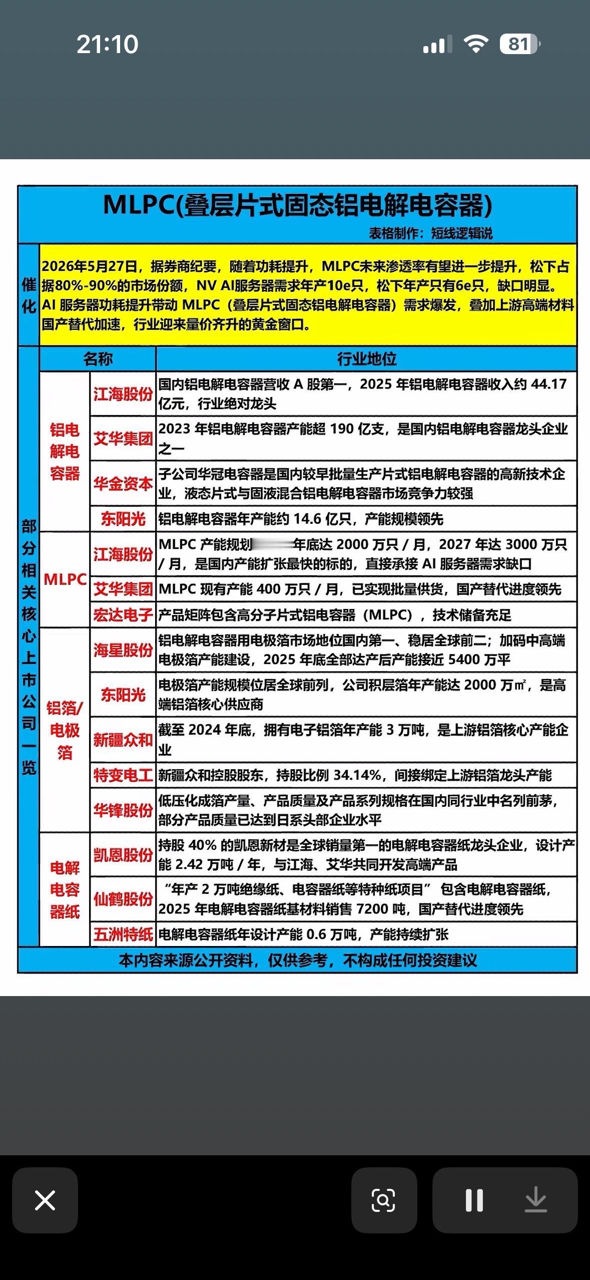 MLPC行业深度分析：2026年市场规模预测

2026年MLPC行业值得关注。
