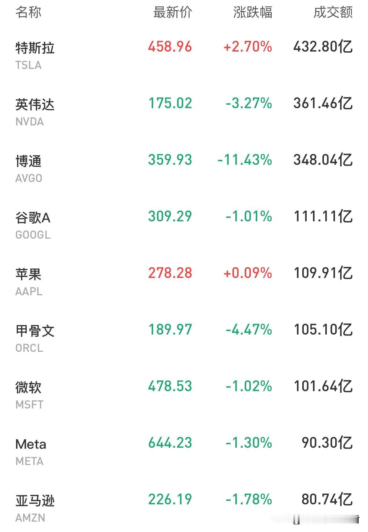 特斯拉在全球都是一个特立独行的存在。
说它说车企吧，但短期的销量波动根本影响不到