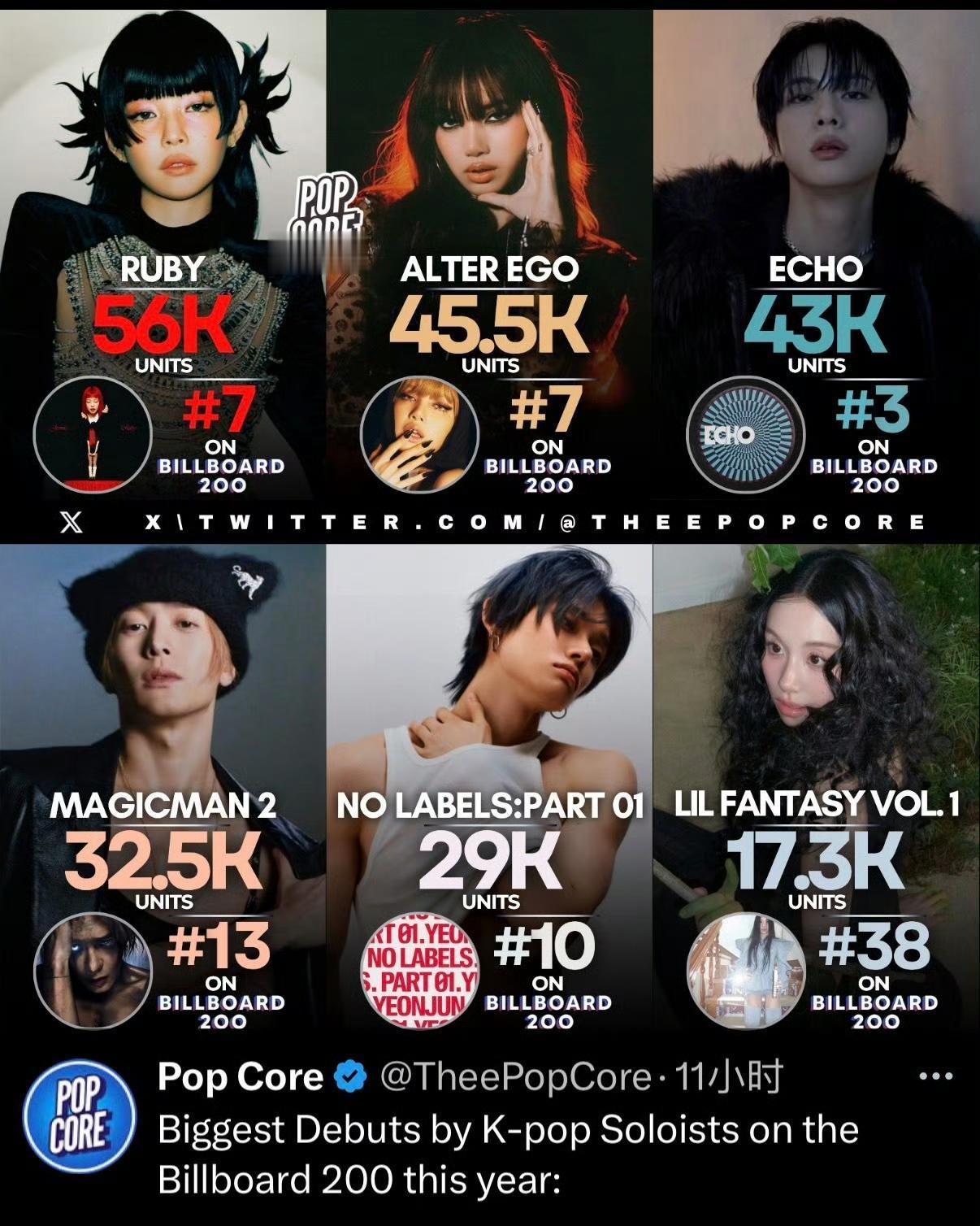 今年Kpop歌手b榜200强榜上最佳成绩。