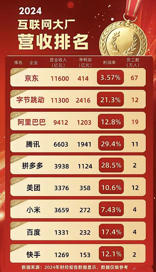 都是做电商，拼夕夕利润有点高[黑线] ​​​