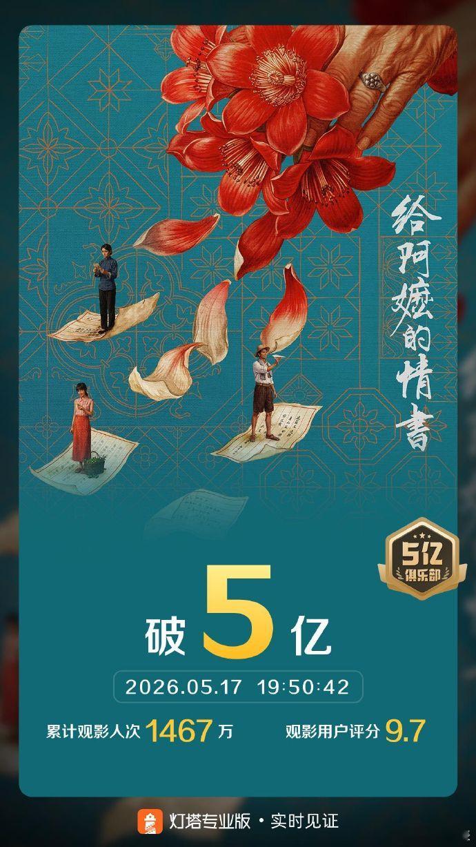 给阿嬷的情书票房超5亿 据灯塔专业版，影片《给阿嬷的情书》上映第18天，累计票房