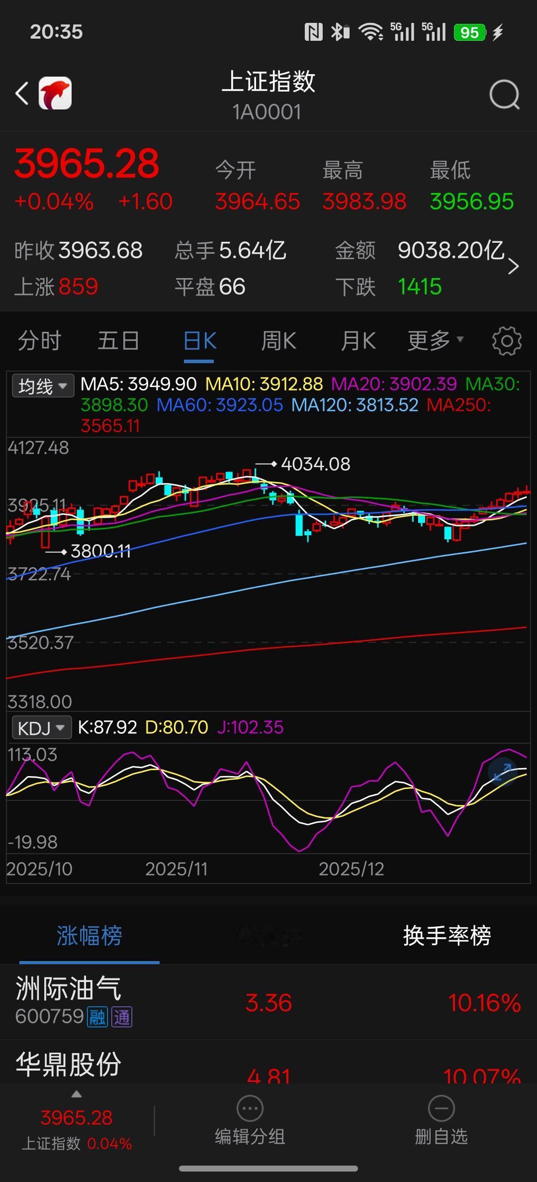 沪指9连阳，打破今年以来最长连阳纪录，明天还能不能涨？我认为明天还能涨，明天接着
