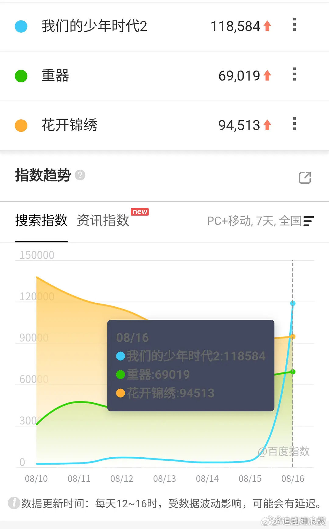 我们的少年时代2百指我们的少年时代2爆开 我们的少年时代2百指 