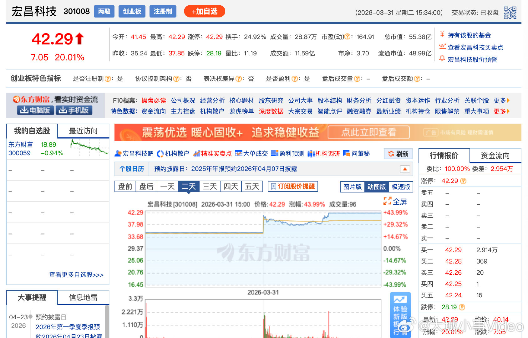【宏昌科技回应押注张雪机车，宏昌科技两日20cm涨停】成立仅两年的张雪机车，凭一