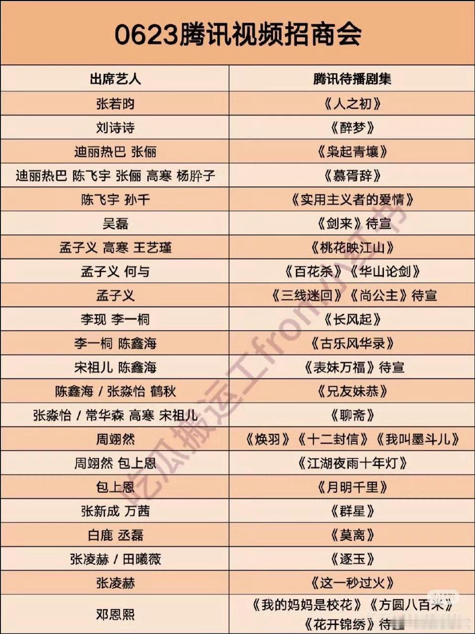两次红毯太棒了[偷笑] ​​​