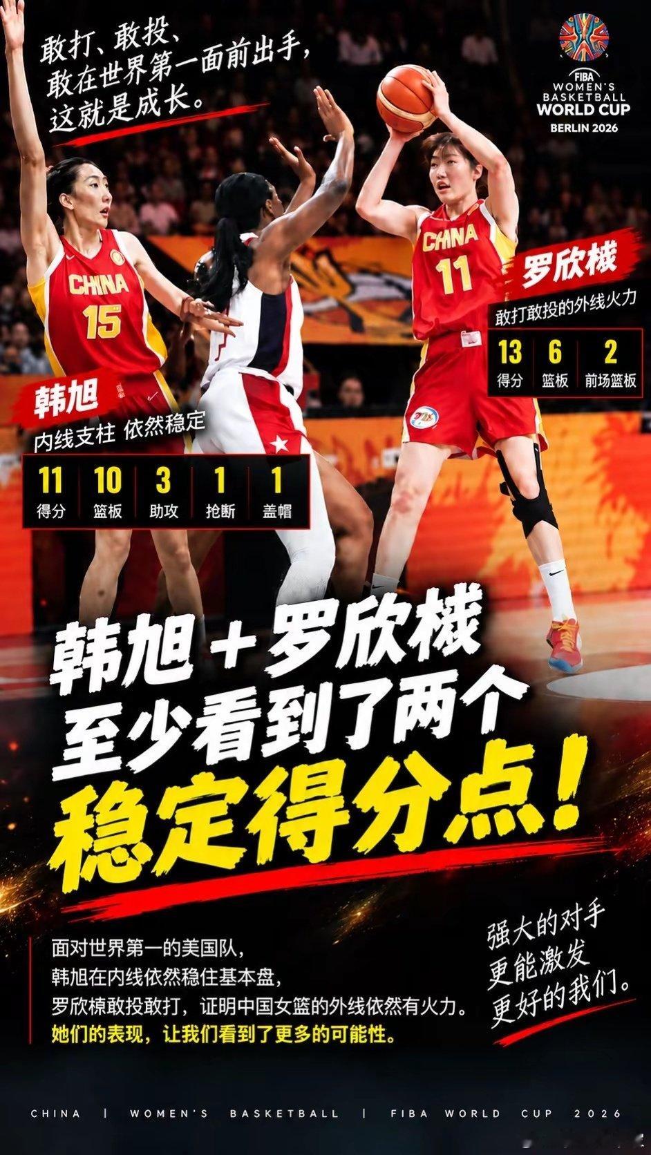 61:94，中国女篮输给美国33分，但比分不是重点。面对世界顶级强队，张子宇首次