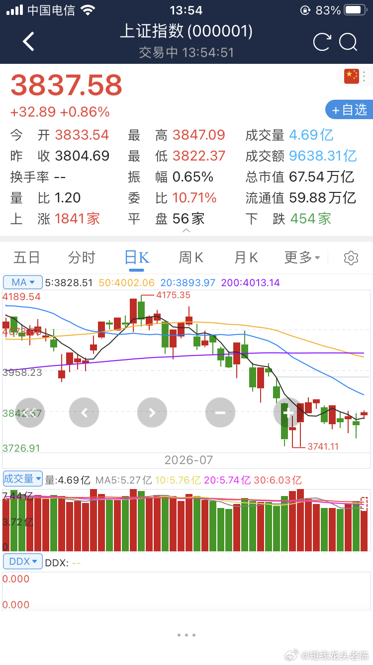 韩国股市大涨16%，a股涨了0.88%，我很担心明天韩国股市明天下跌回调5%，a