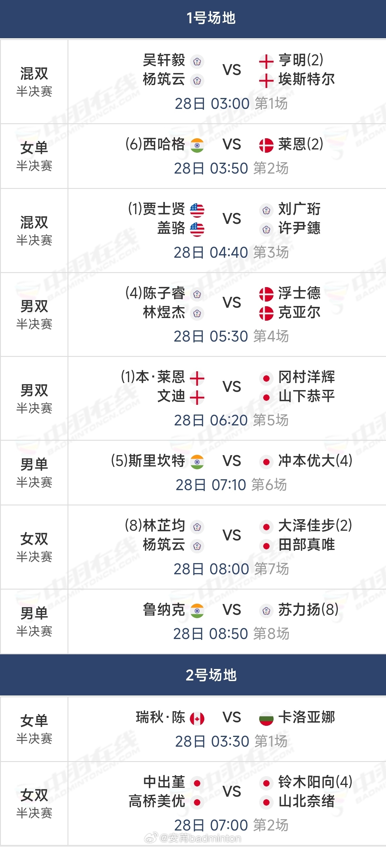 美国🇺🇸羽毛球公开赛【半决赛】赛程（图1）｜【8进4】完整赛果（图2）202