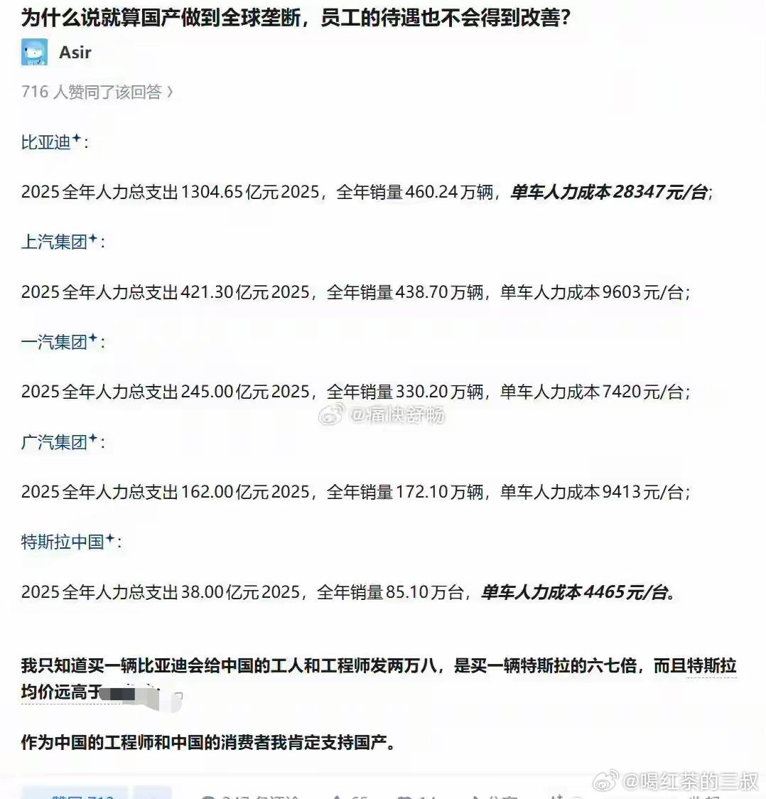 如果这个数据没问题的话，那买车也只好买迪子了，毕竟，人家给产业工人发得最多了……