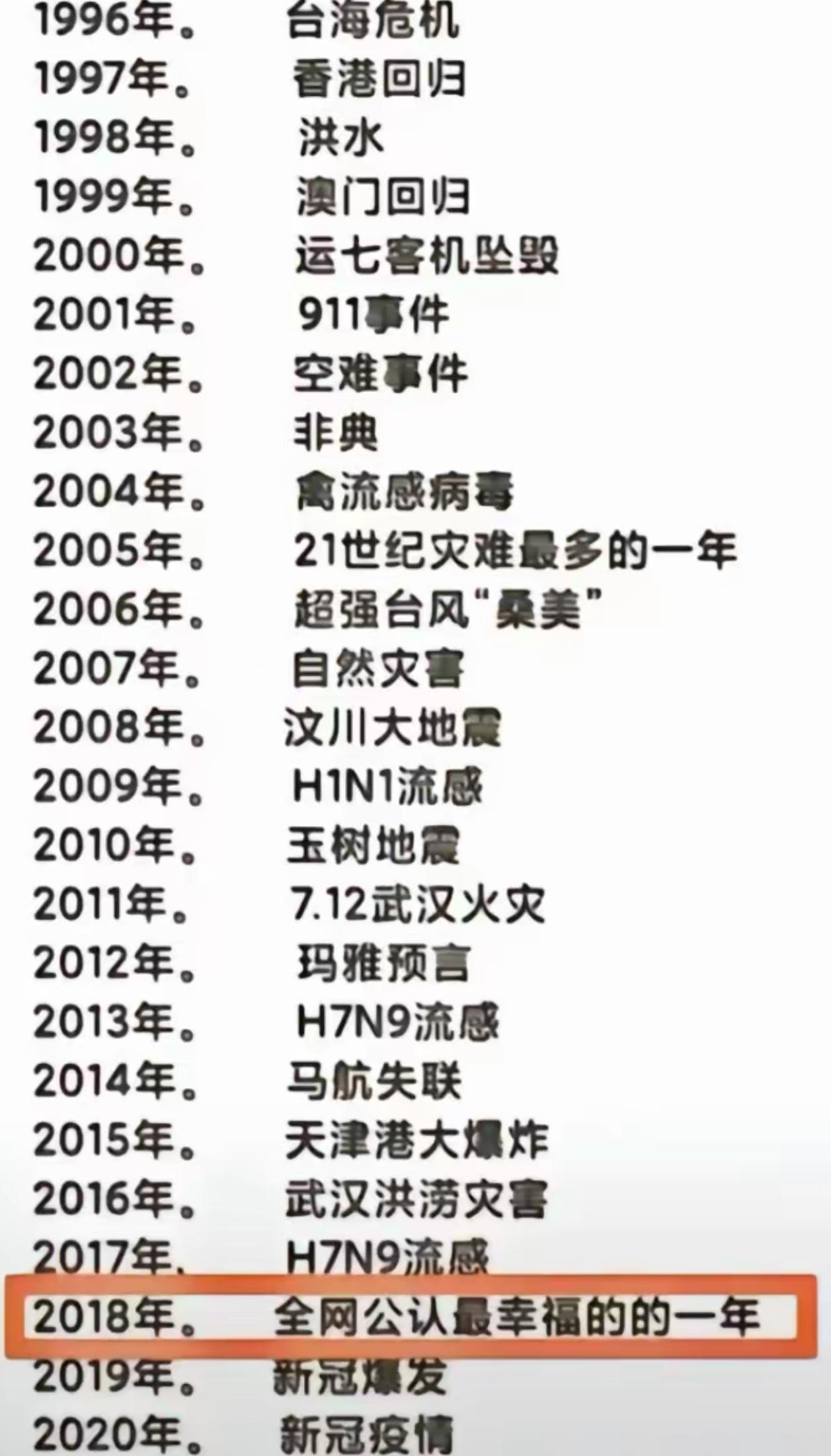 翻看这么多年的大事记，战乱、灾害、疫病接连不断，一路跌宕起伏，唯独2018年被大