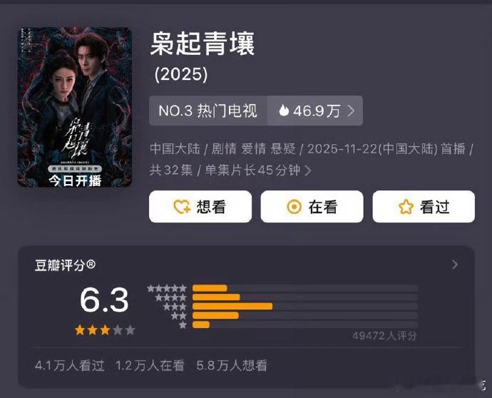 枭起青壤这个打分人数就别说别人下黑氵了吧，5万人不到是下黑氵那粉丝在哪