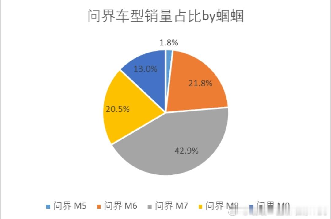 23万纯电SUV卷王事实又一次证明20万级别才是所有车企销量的主战场20万级别才