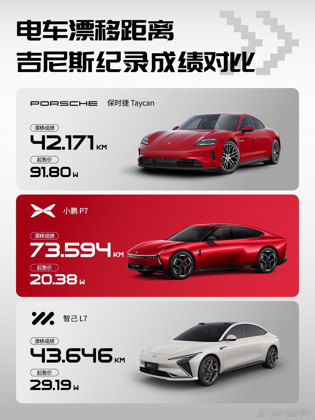 小鹏P7创造世界最长距离电车漂移记录！这个真牛逼，因为漂移是非常考验长时间电机输