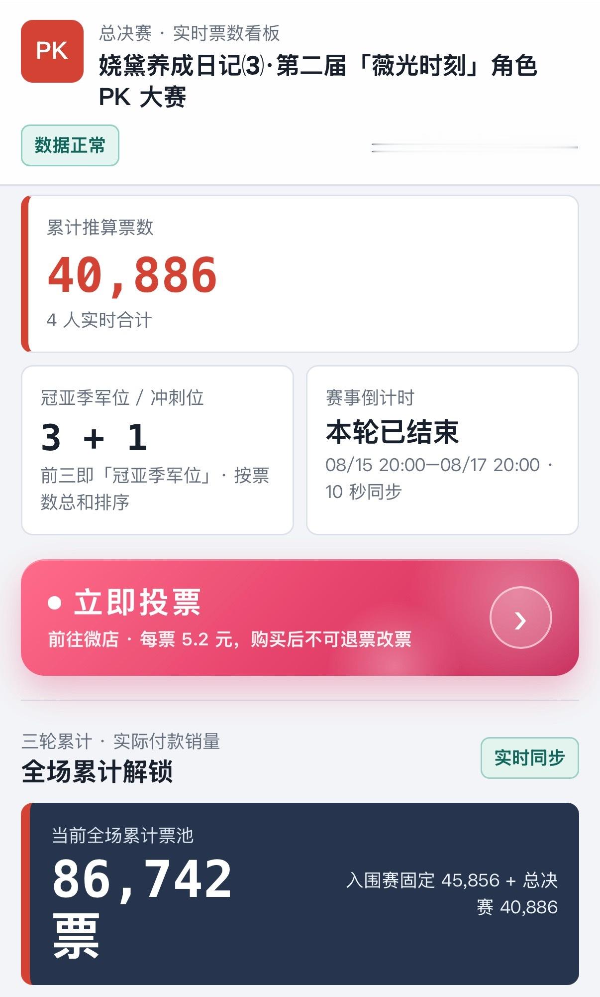 目前看到的结果橙子🥇长玉🥈李薇🥉决赛票数4w+ 总票池8.6w 