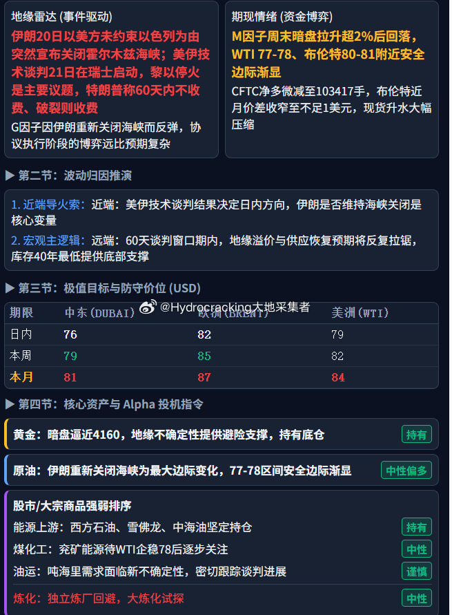 大地说原油 每日油价。 