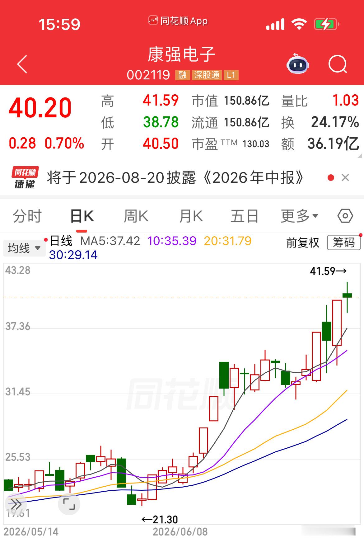 大A这波动率每天搅到人吐，月底月初叠加季度底季度初更甚…以康强为例，看日K线，你