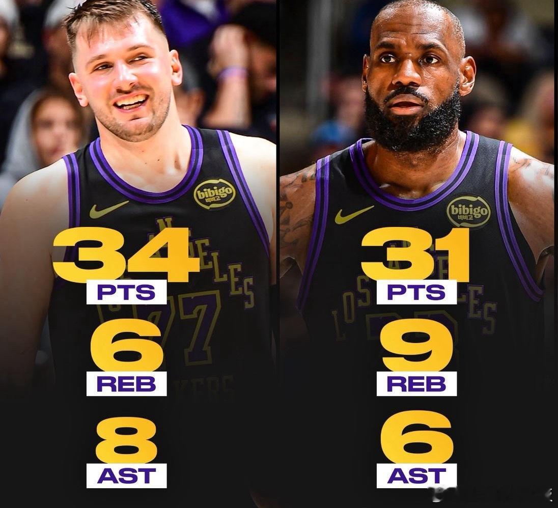 东契奇在谈及湖人关键时刻的出色表现时，称赞詹姆斯今天接管了比赛。谈到范德比尔特：