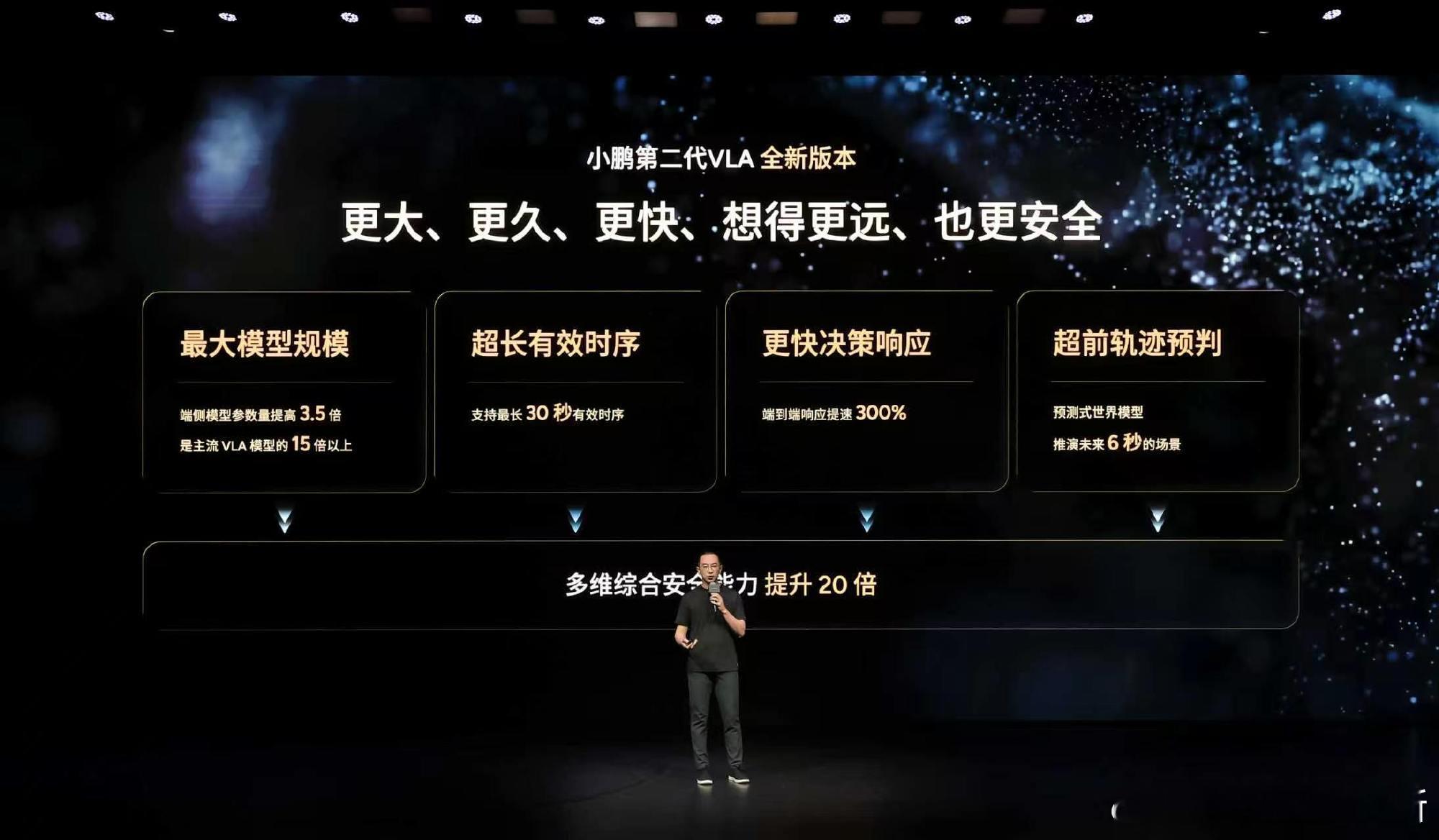 小鹏第二代 VLA 全新版本技术上的升级带来的全新的产品体验- 端侧模型参数提高