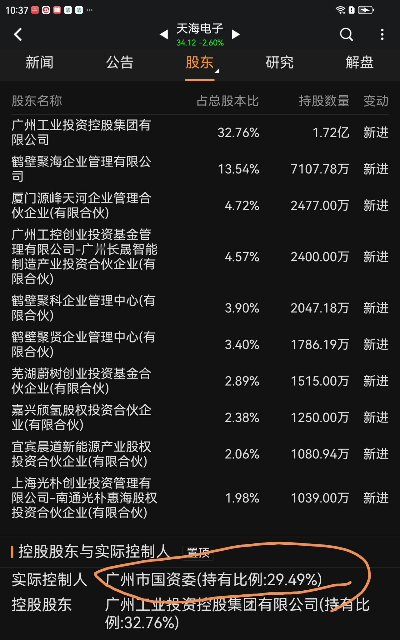 地方国资新动态:
在股市久了，一个人会有许多灵敏的感觉，在别人的不经意处会发现新