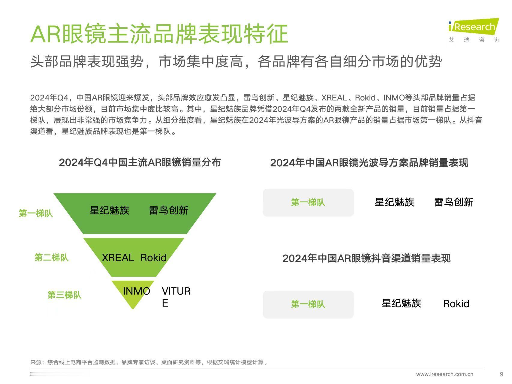 3月12日，艾瑞咨询发布了《2024年消费级 AR 眼镜市场动态与行业趋势洞察》