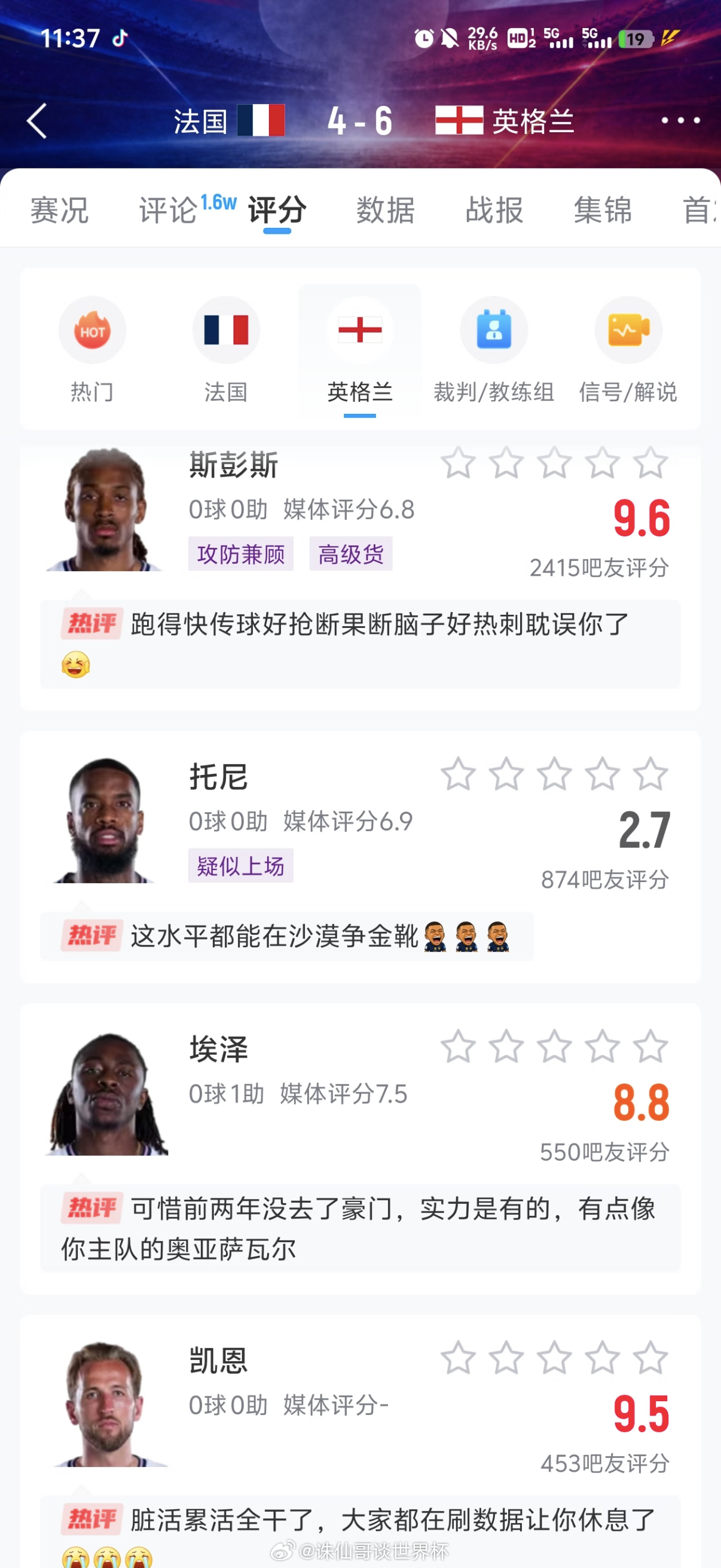 英格兰6-4法国获季军！赛后打分环节！姆巴佩22场22球成为世界杯射手王！奥利塞