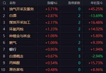 【4月23日午评：午后大盘大概率还有下杀 尾市收起 收盘会重返5日均线 但并不预