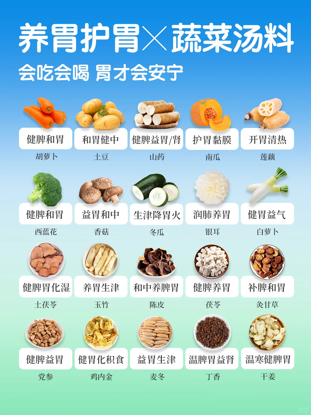 养胃千日，胃坏一时，HP阳性养胃食材食谱速查