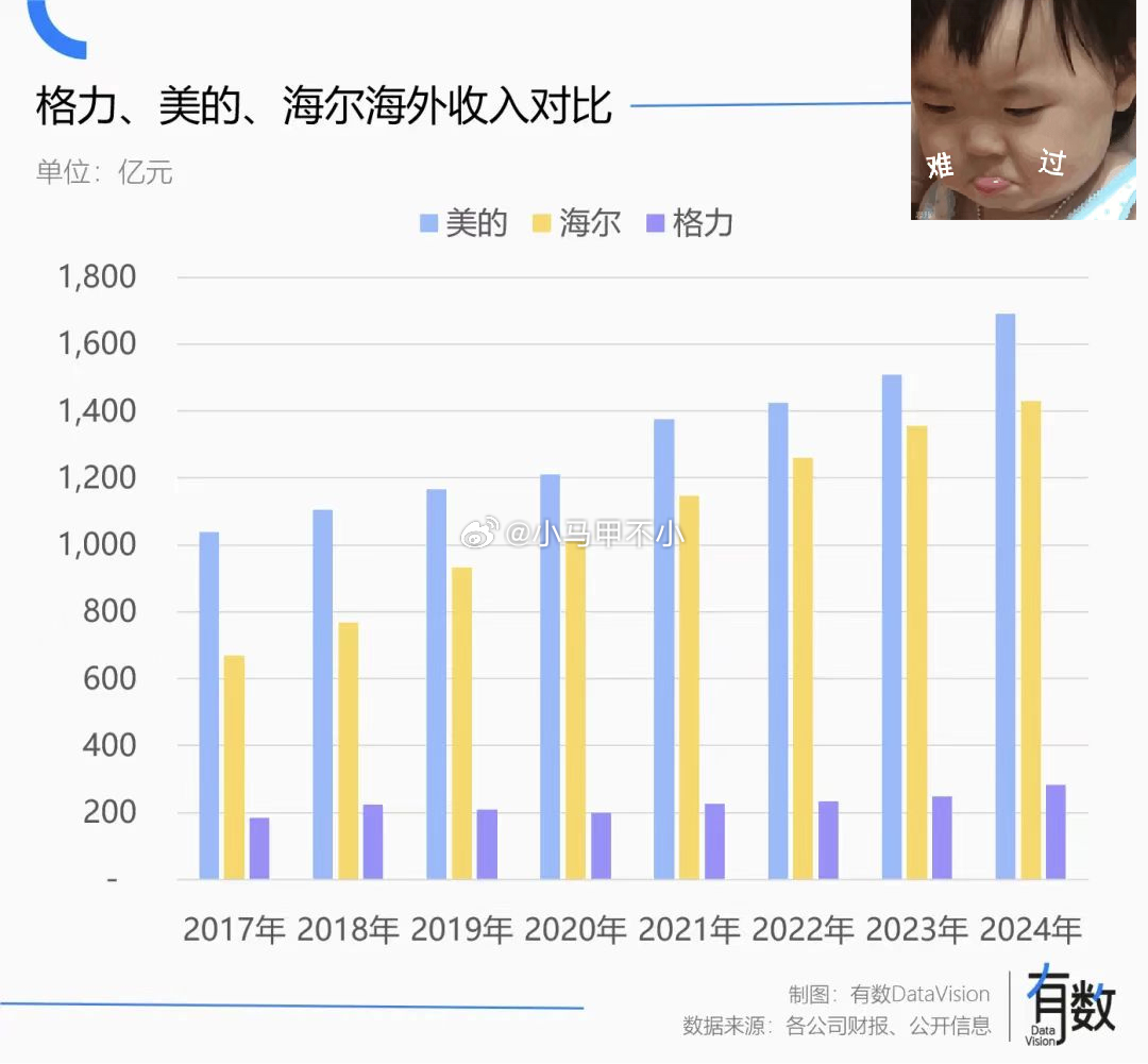 啊，天哪，亮点是是是什么？[doge][doge][doge] ​​​