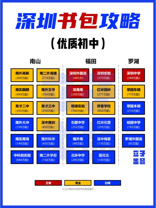 2025年深圳学区房攻略❗️看这一篇就够