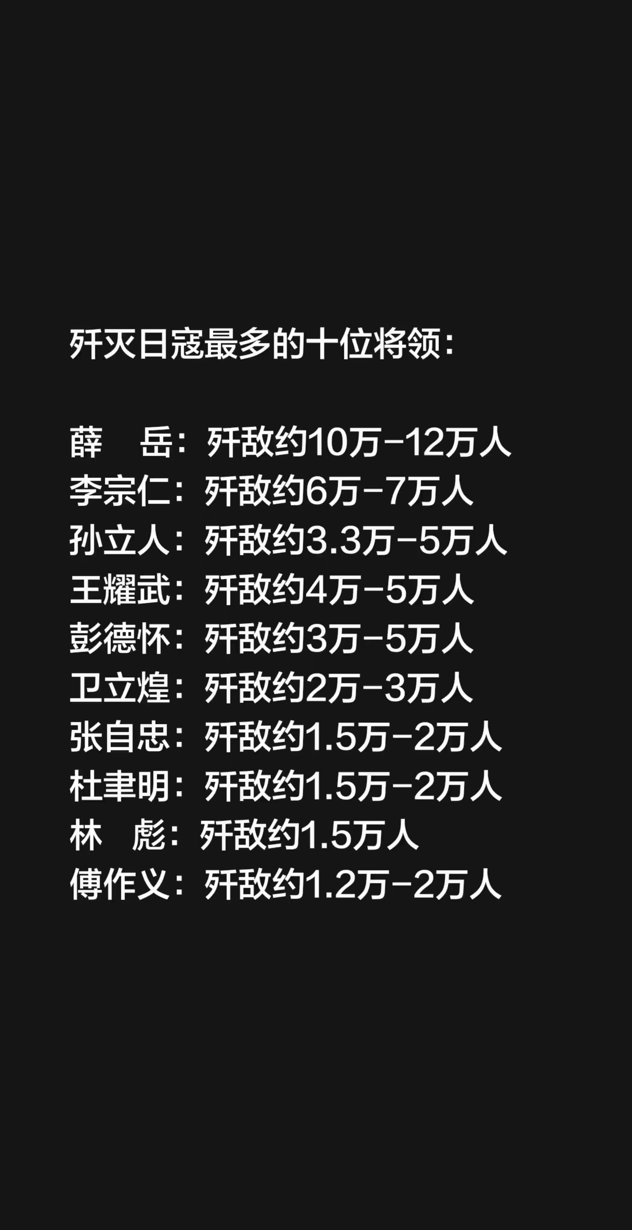 歼灭日寇最多的十位将领：  薛     岳：歼敌约10万-12万人 李...
