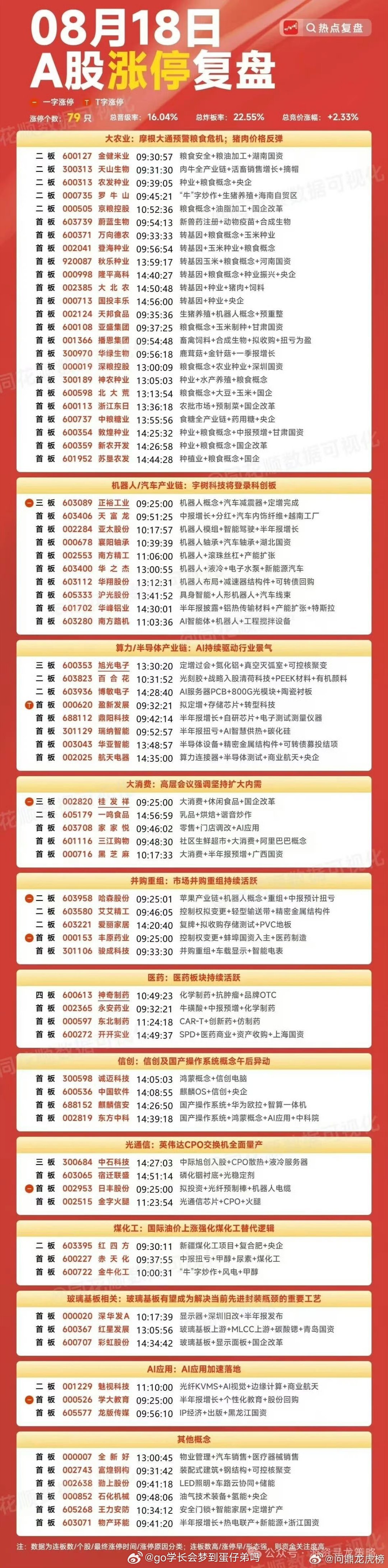 8月18日A股涨停复盘龙虎榜