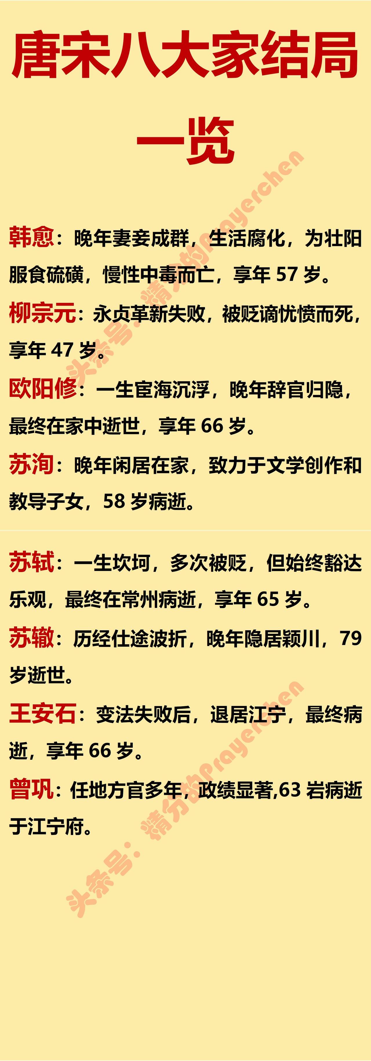 唐宋八大家中结局最好的是谁？

一定是苏辙。

什么叫结局最好呢？一是活得时间长